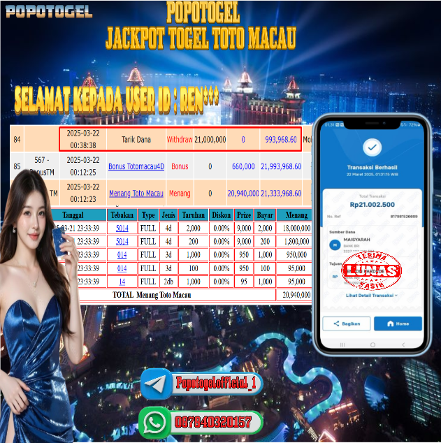 Prediksi POPOTOGEL