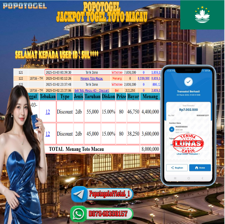 Prediksi POPOTOGEL