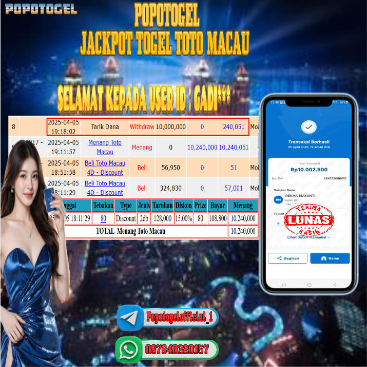 Prediksi POPOTOGEL