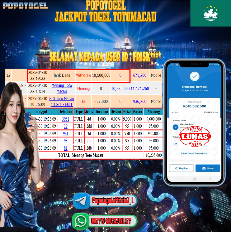 Prediksi POPOTOGEL