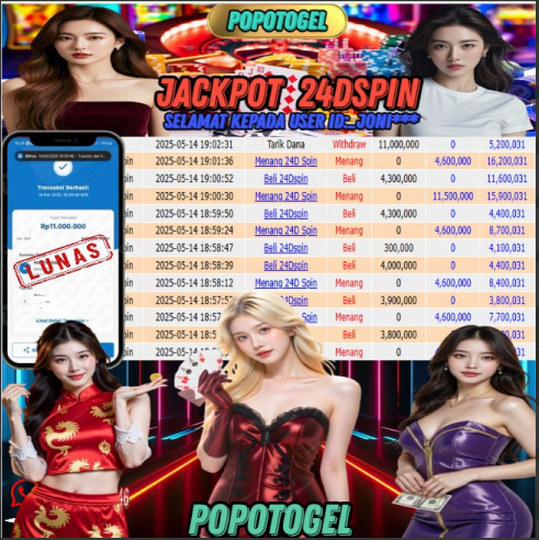 Prediksi POPOTOGEL