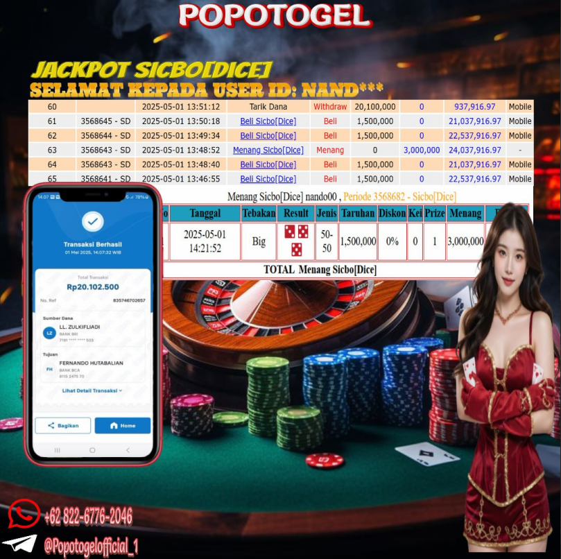 Prediksi POPOTOGEL
