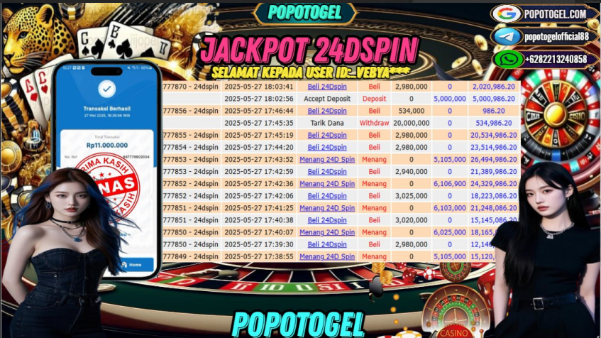 Prediksi POPOTOGEL