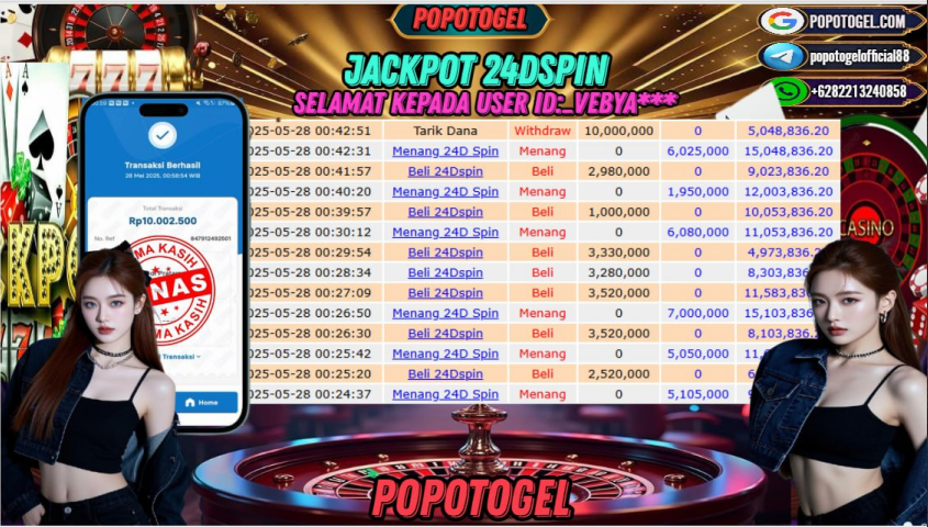 Prediksi POPOTOGEL