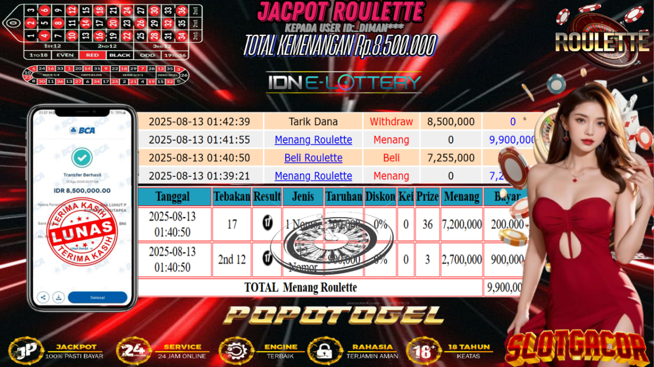 Prediksi POPOTOGEL