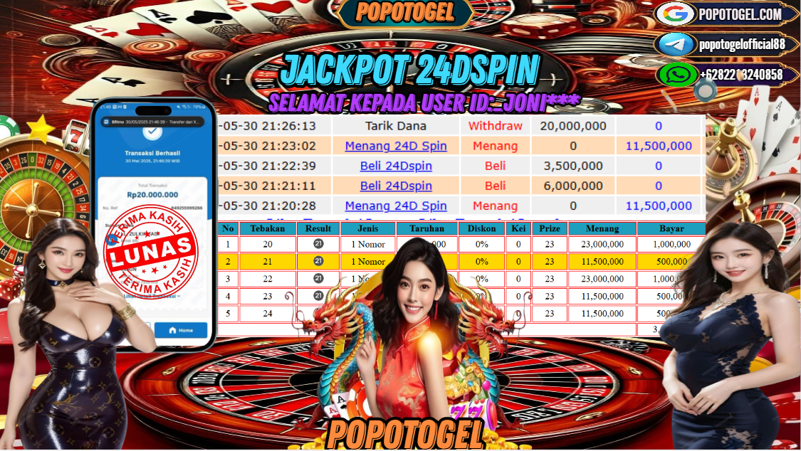 Prediksi POPOTOGEL