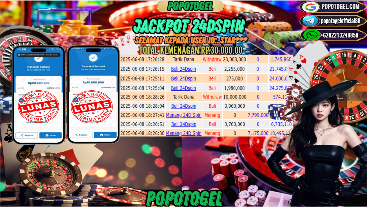 Prediksi POPOTOGEL