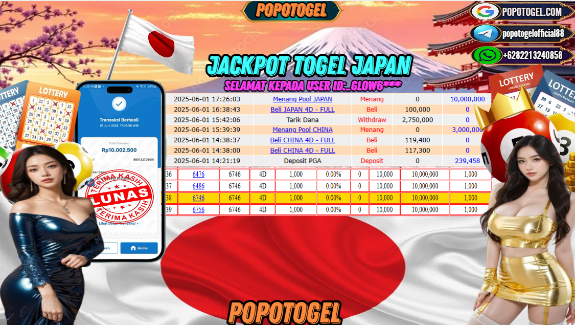 Prediksi POPOTOGEL