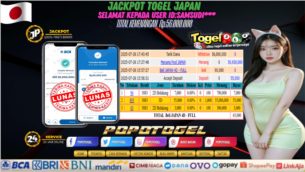 Prediksi POPOTOGEL