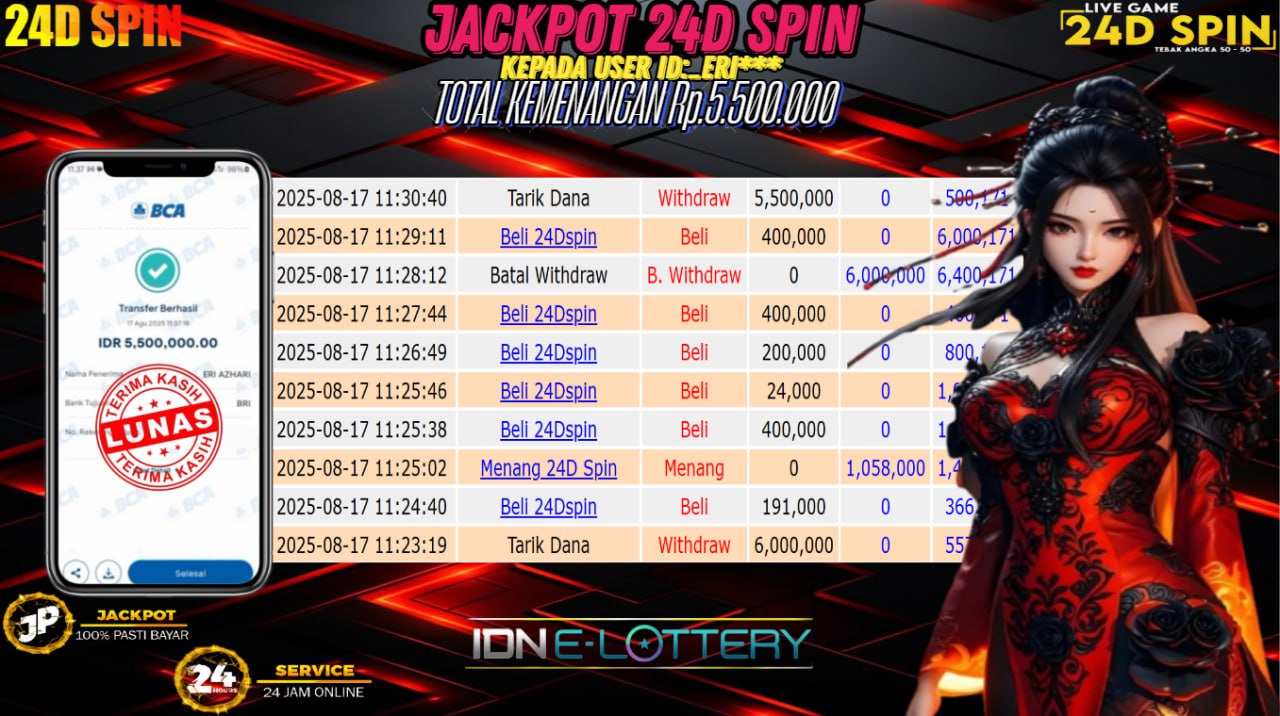 Prediksi POPOTOGEL