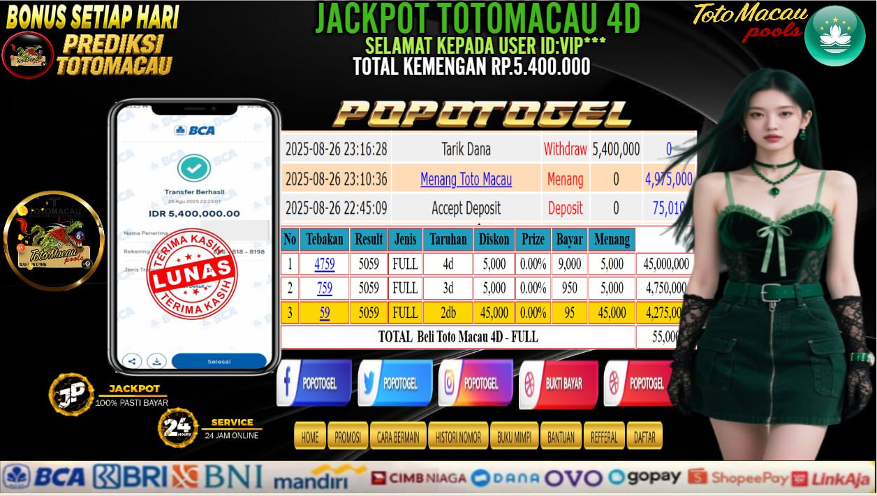 Prediksi POPOTOGEL