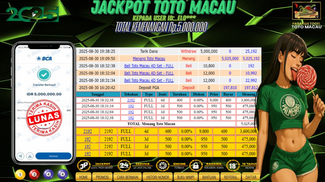 Prediksi POPOTOGEL