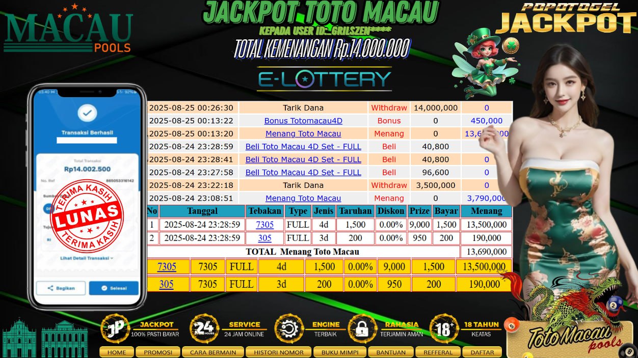 Prediksi POPOTOGEL
