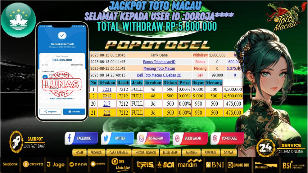 Prediksi POPOTOGEL