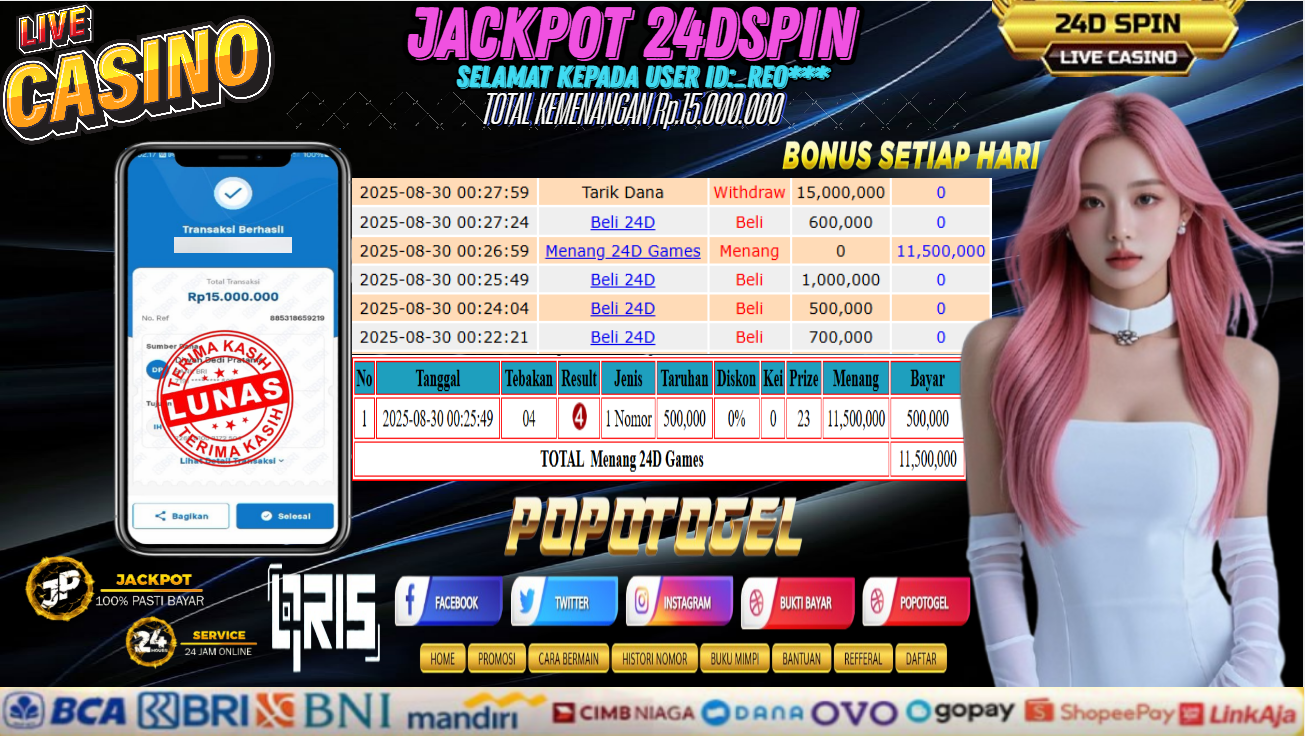 Prediksi POPOTOGEL