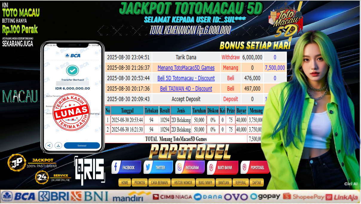 Prediksi POPOTOGEL