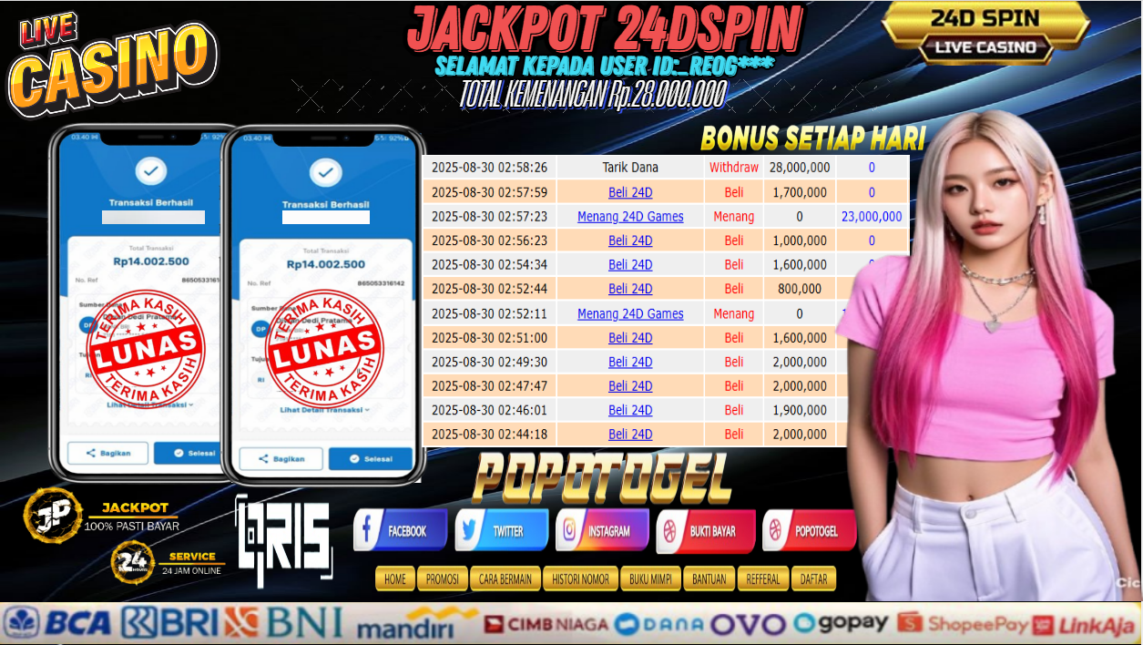 Prediksi POPOTOGEL