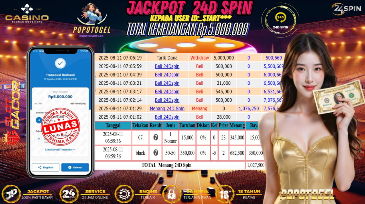 Prediksi POPOTOGEL