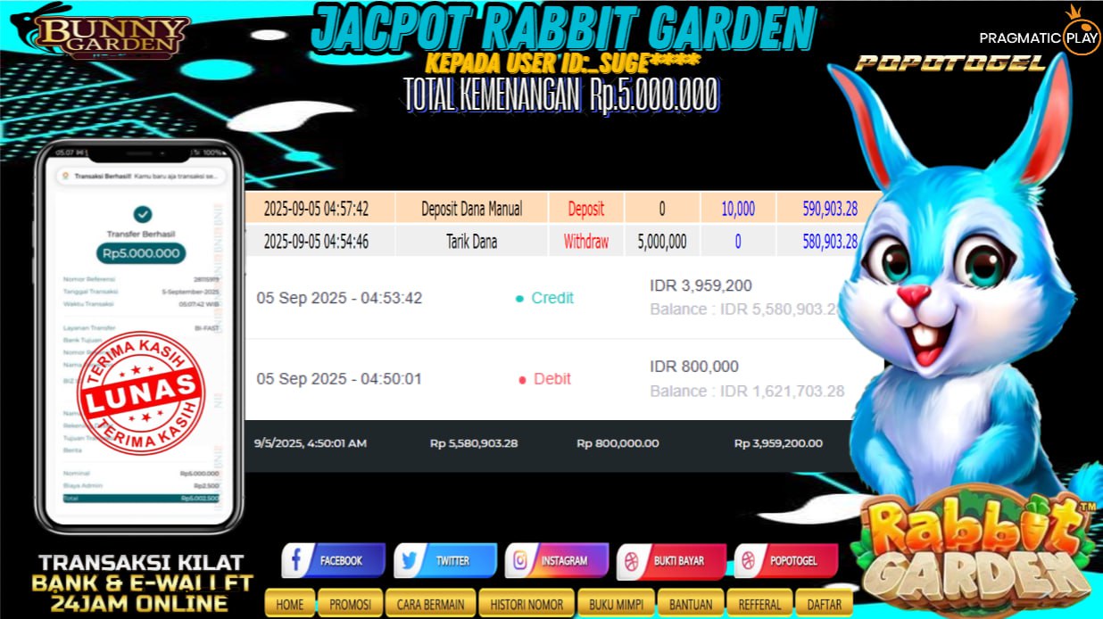 Prediksi POPOTOGEL