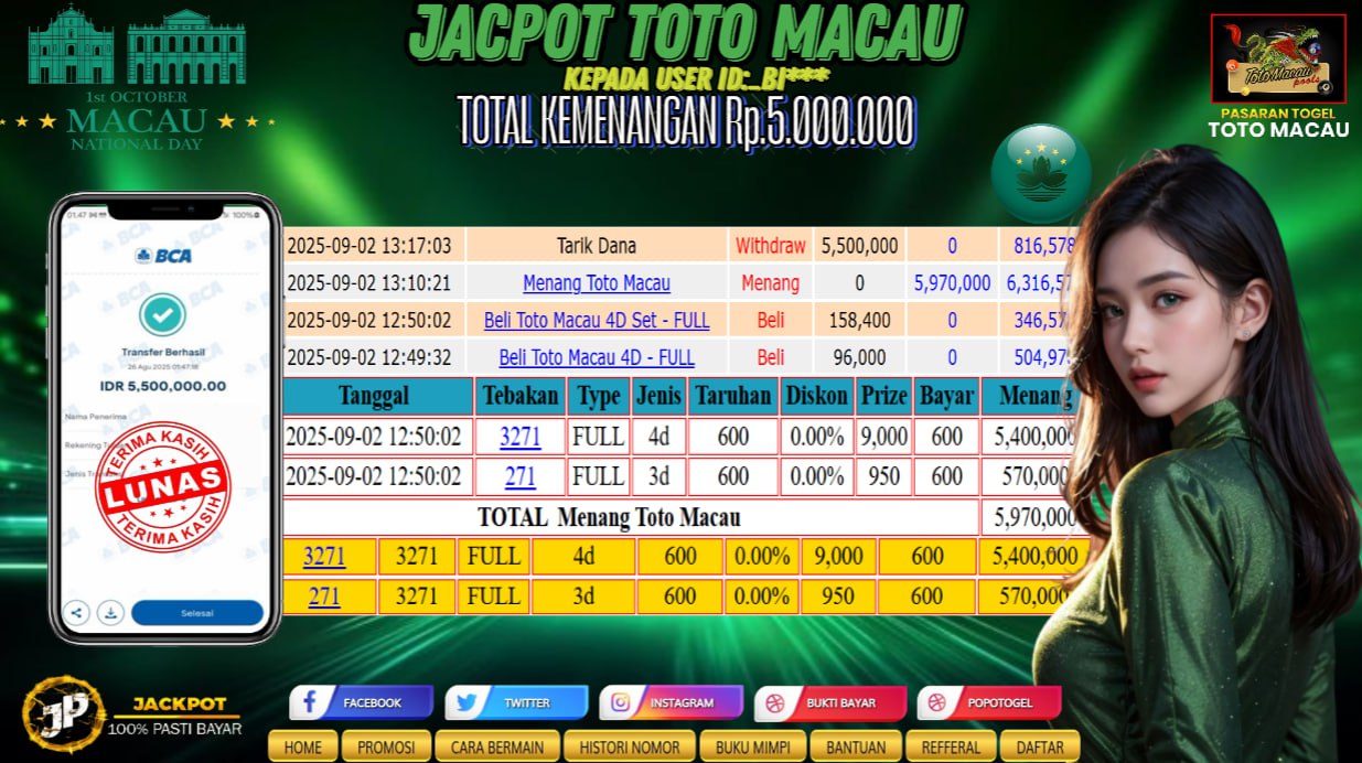 Prediksi POPOTOGEL